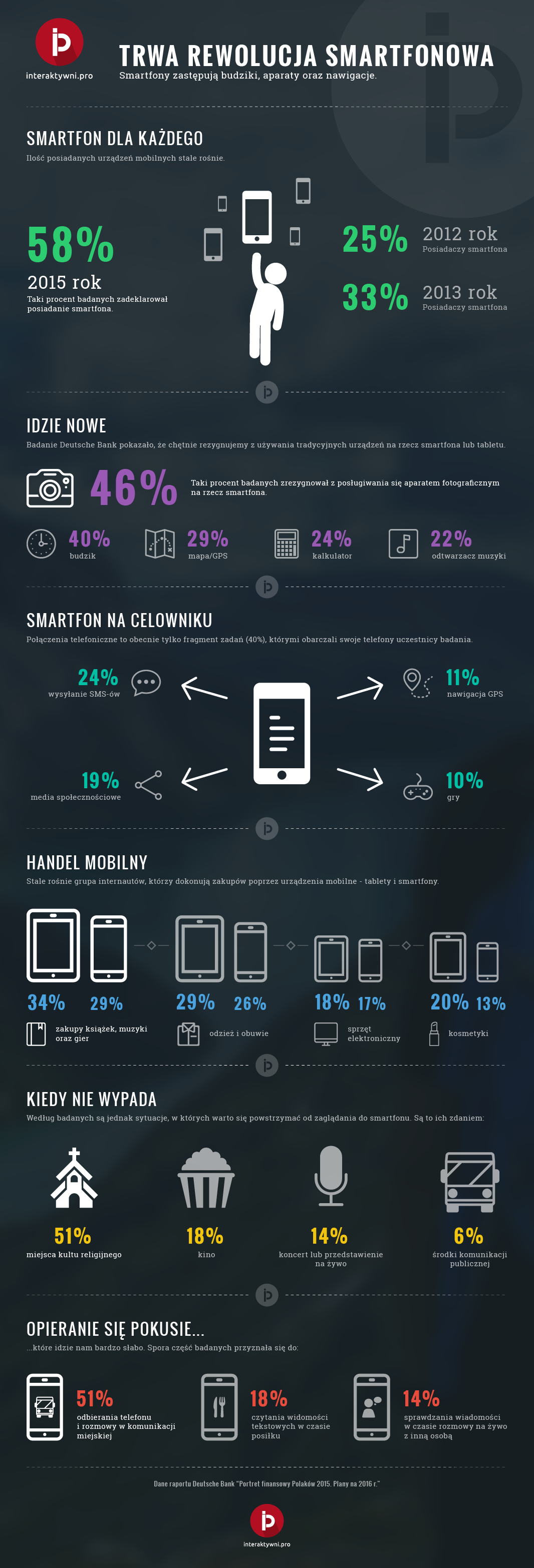 Infografika - Smartfonowa rewolucja