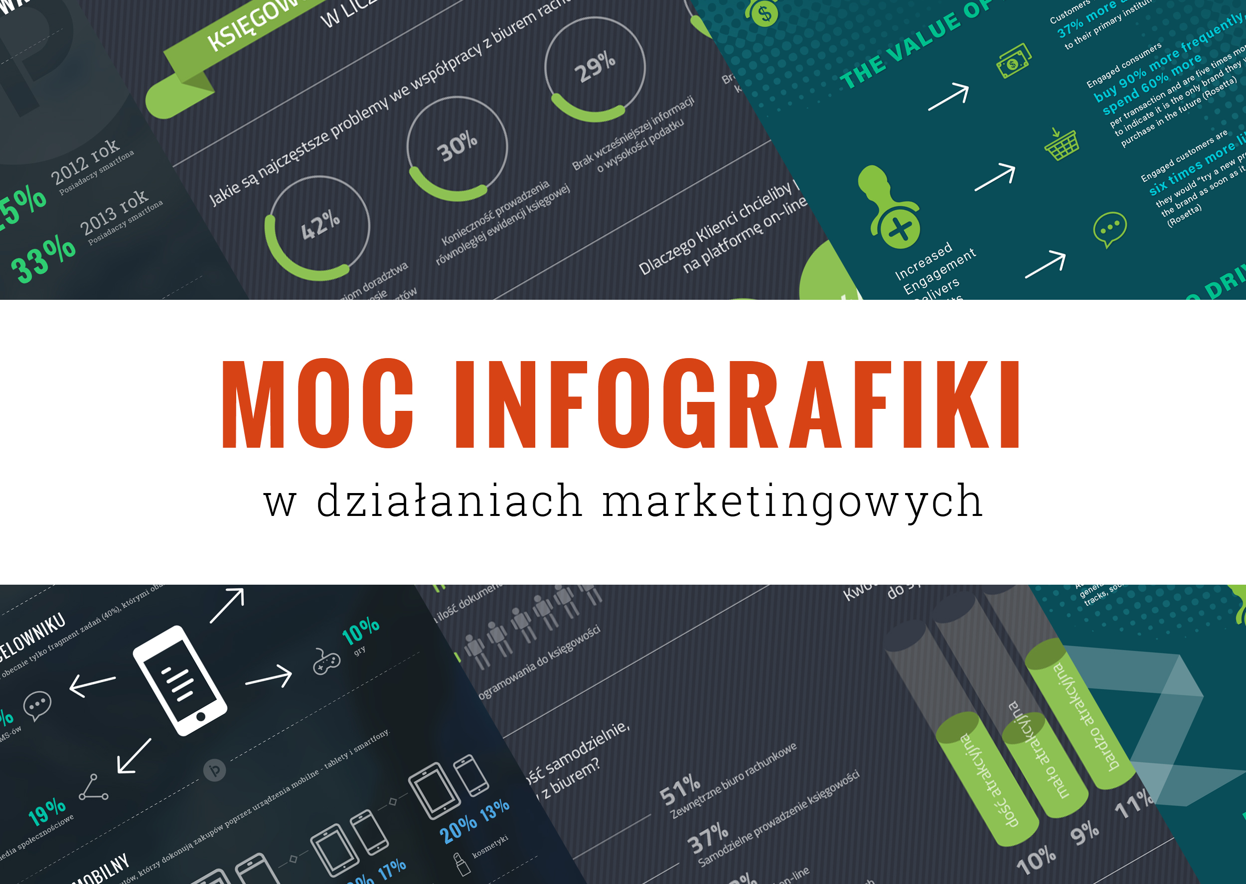 Moc infografiki w działaniach marketingowych